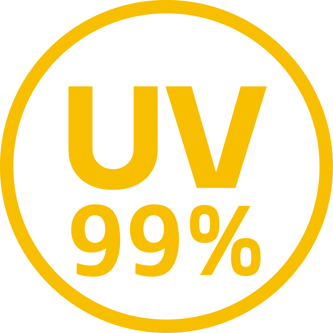UV and Fading Resistance