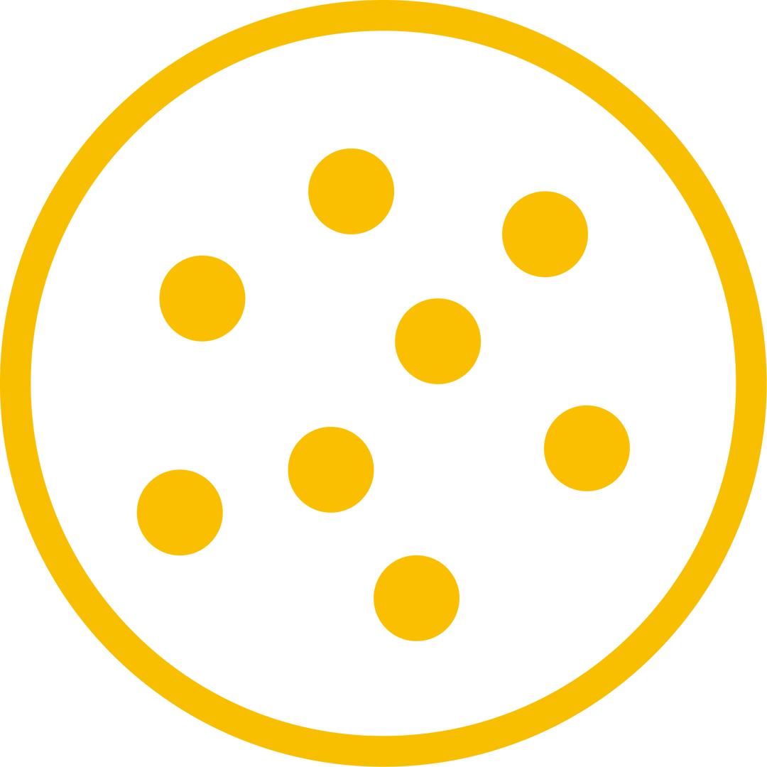 Advanced Material Composition